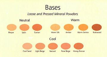 Bases
